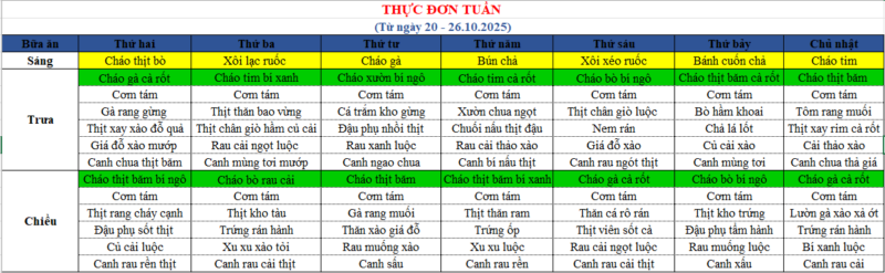 Thực đơn suất ăn công nghiệp