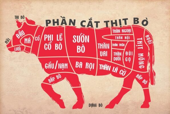 Chọn phần thịt phù hợp với món ăn